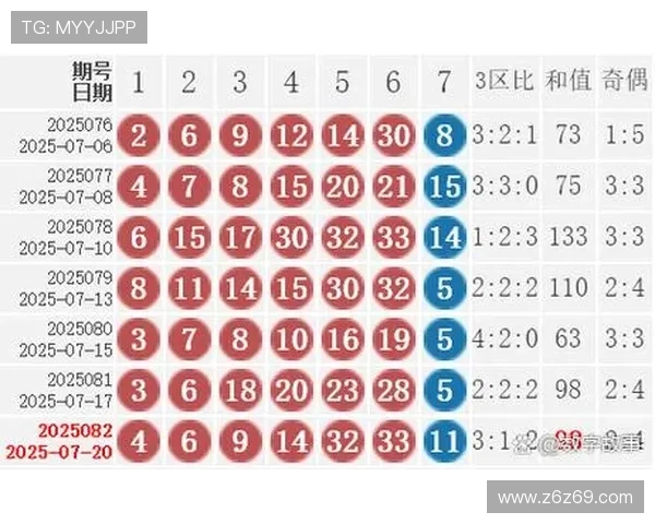 第120期开奖公告正式发布,中奖号码现已全面揭晓